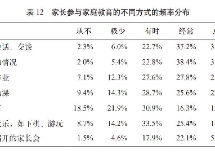 疫情下家庭教育现状调查报告，疫情下家庭教育现状调查报告总结