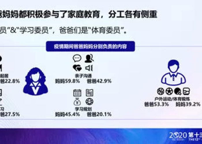 疫情下家庭教育现状调查报告，疫情下家庭教育现状调查报告总结