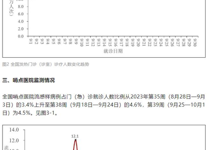 疫情最新数据消息2023年4月，疫情最新 数据
