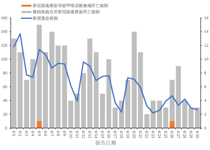 疫情最新数据消息2023年4月，疫情最新 数据