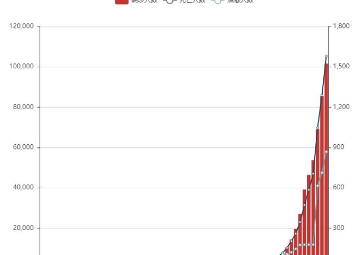 疫情最新数据消息2023年4月，疫情最新 数据