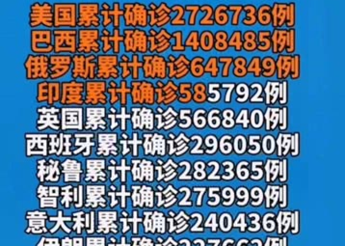 全球疫情最新通报今天，全球疫情最新发布
