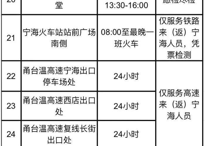 宁波疫情结束了吗现在，宁波疫情时间表