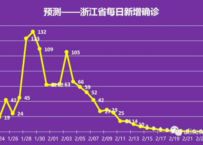 宁波疫情结束了吗现在，宁波疫情时间表