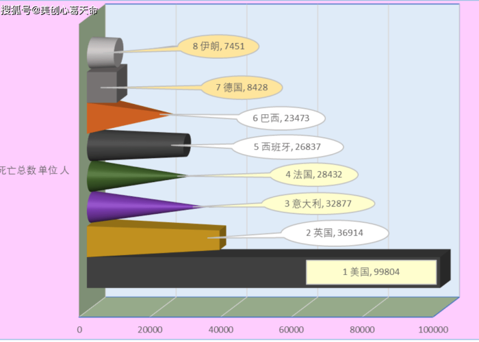 全球疫情最新消息数据统计图，全球疫情最新消息分布表