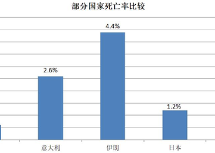 中国疫情结束时间是哪年几月几日，中国疫情完全结束时间