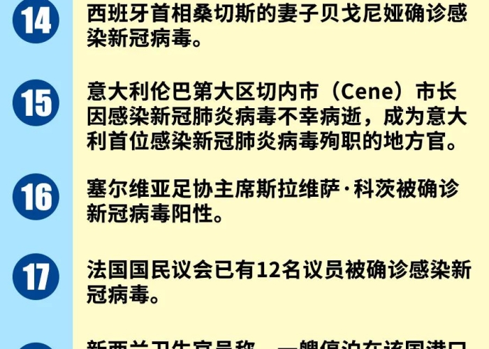 全球疫情最新数据最新消息，全球疫情最新情况最新