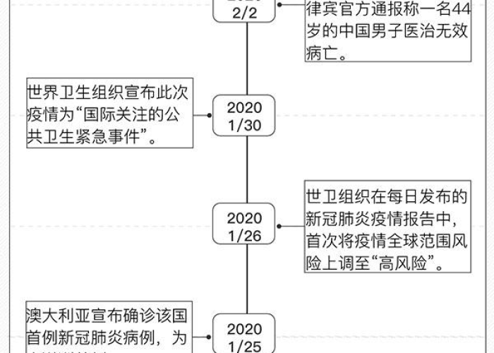 全球疫情死亡人数最新数据，全球疫情死亡人数最新数据消息