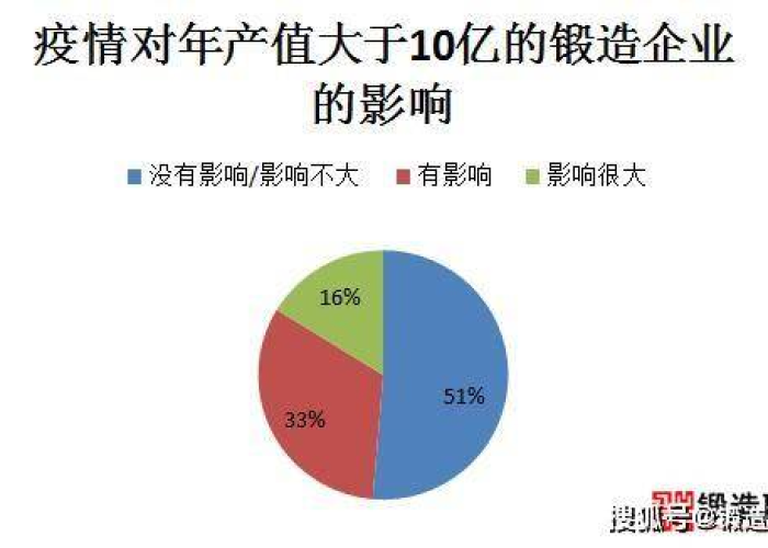 疫情最新数据发布图表，疫情最新数据发布图表查询