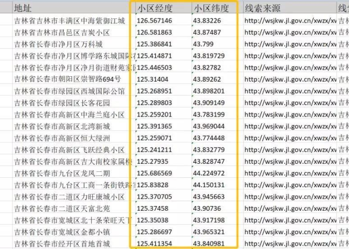 疫情最新数据发布图表，疫情最新数据发布图表查询