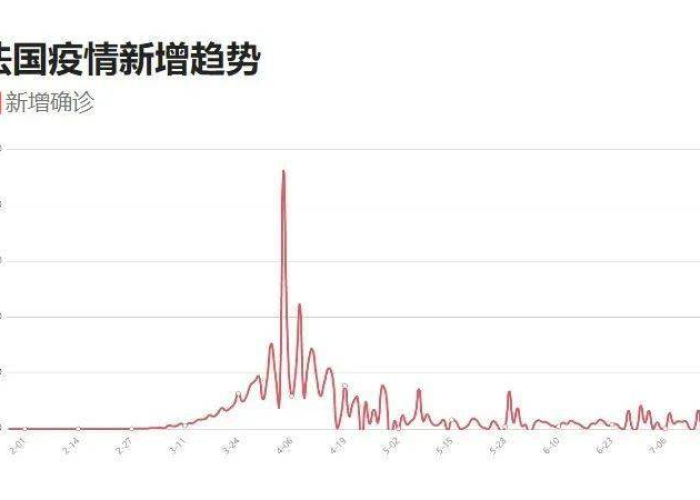 中国最新疫情公布表，中国最新疫情动态数据