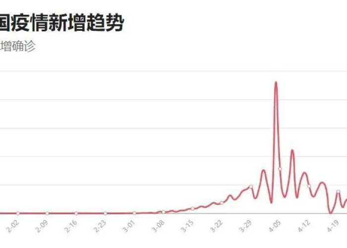 中国最新疫情公布表，中国最新疫情动态数据