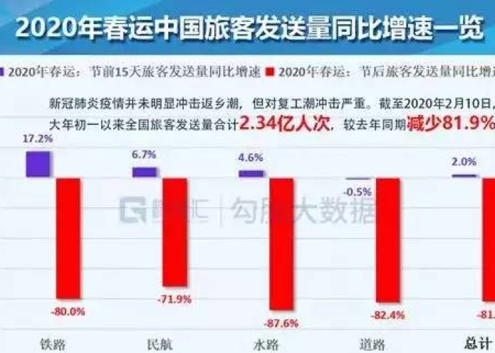 北京疫情是什么时间，北京疫情什么时间结束的