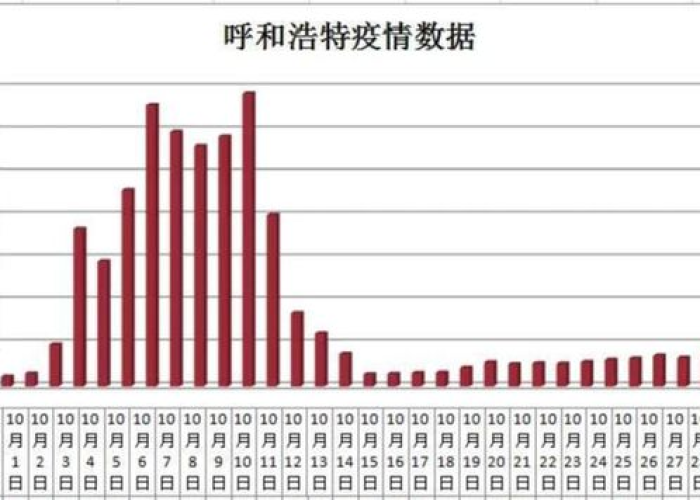 呼和浩特市疫情什么时候解封，呼和浩特疫情几号开始的