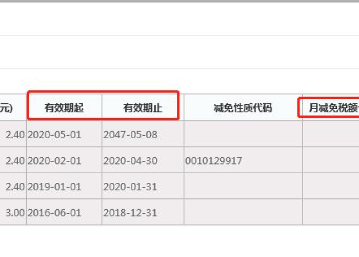 疫情三年税费减免政策一般纳税人，疫情期间一般纳税人增值税减免政策 1%