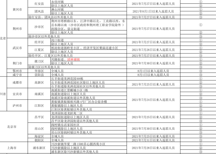 疫情最新情况表，疫情最新一览表