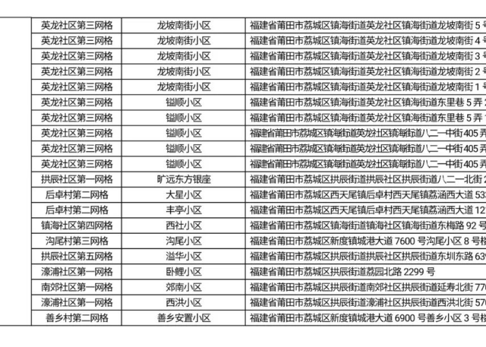 疫情最新情况表，疫情最新一览表