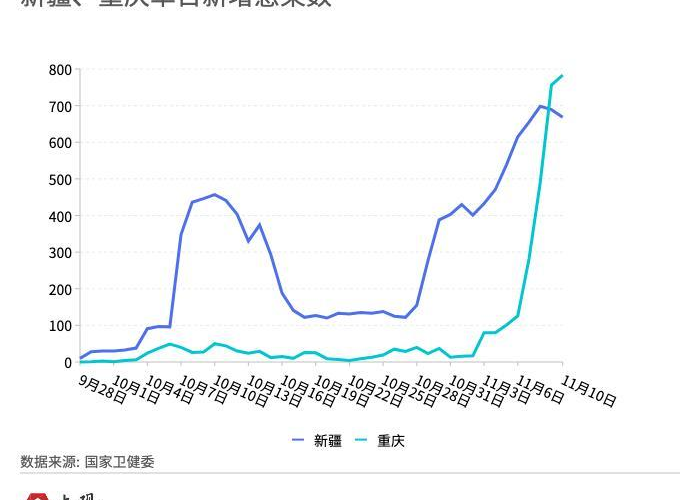 疫情最新数据消息1月24日，疫情最新消息今天分布图1月29日