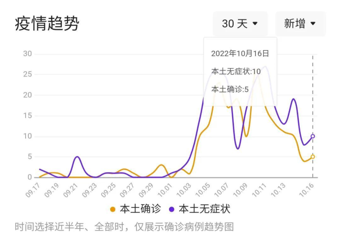 疫情最新中国数据消息，疫情最新数据消息重庆