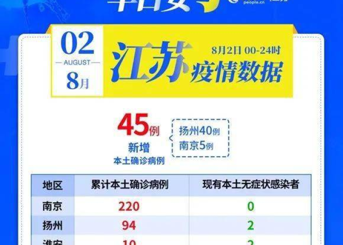 江苏疫情最新情况数据，江苏疫情最新消息实时动态