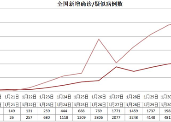疫情最新数据消息情况今天新增，疫情最新数据消息今天新增地区