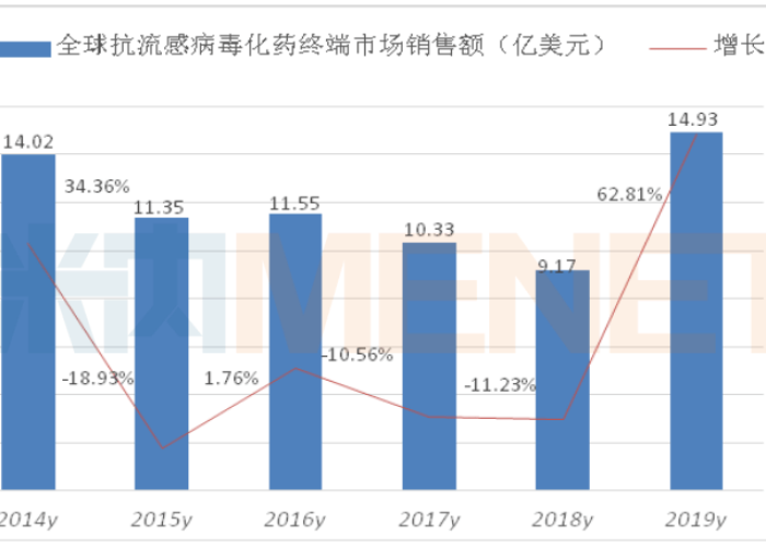 疫情是从哪一年开始的新冠病毒，疫情是在哪一年