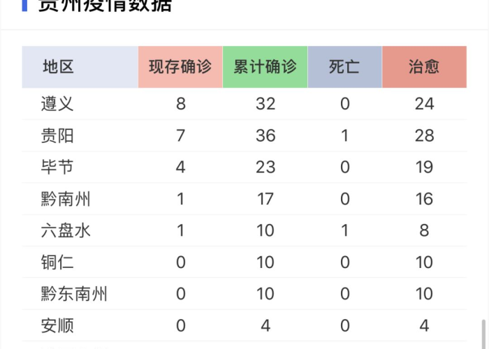 疫情最新数据消息中国分布地区，疫情最新情况最新消息中国