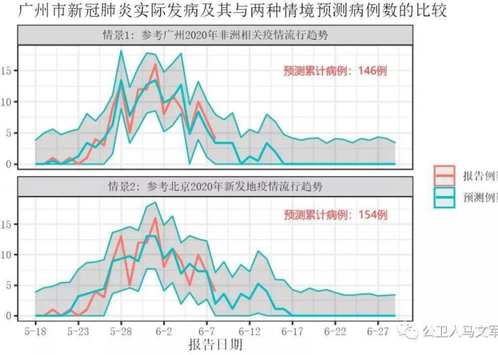上次疫情持续多久结束，上一次疫情是哪一年