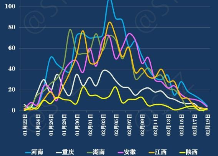 疫情最新消息数据统计图表，疫情最新数据消息新闻报道