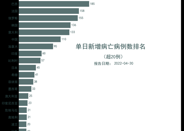 全球疫情死亡最新情况，全球疫情死亡最新情况数据