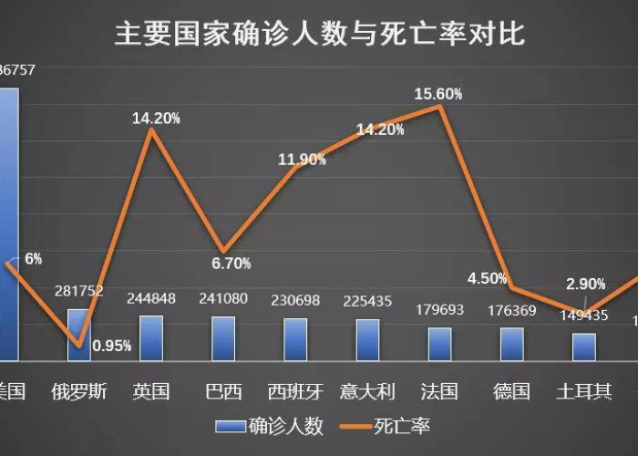 全球疫情死亡最新情况，全球疫情死亡最新情况数据
