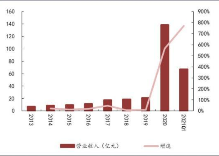 疫情哪年开始的2019，疫情哪年开始的爆发
