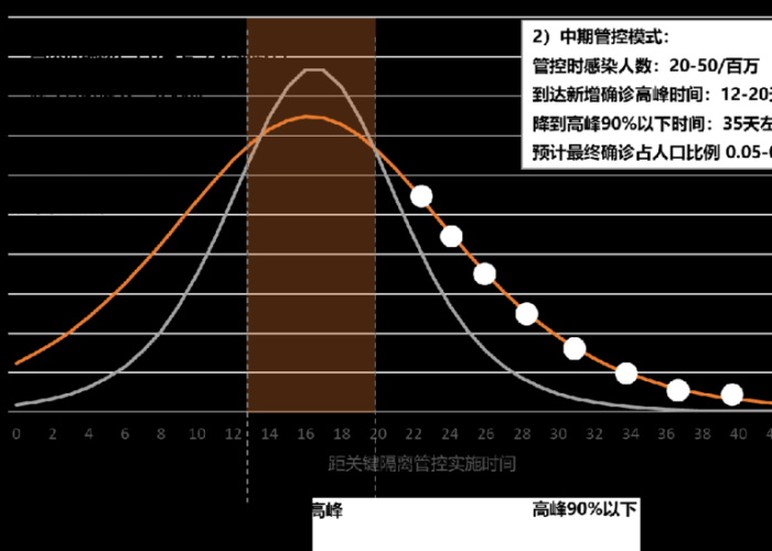 中国新冠肺炎疫情结束时间，中国新冠结束时间预测