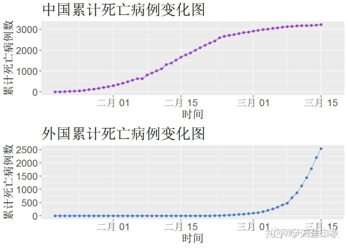 中国新冠肺炎疫情结束时间，中国新冠结束时间预测