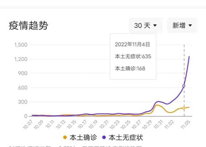 甘肃疫情最新数据消息今天封城了，甘肃疫情最新数据消息今天新增