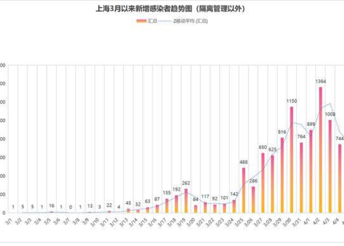 甘肃疫情最新数据消息今天封城了，甘肃疫情最新数据消息今天新增