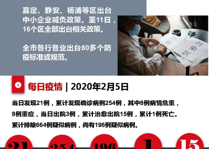新冠疫情大事件回顾，新冠疫情 大事记