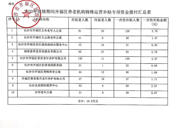长沙疫情期间企业免缴文件，长沙疫情补贴什么条件可以领