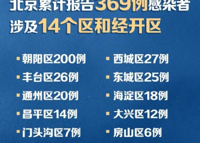 北京市疫情解除时间，北京市疫情解除时间最新消息