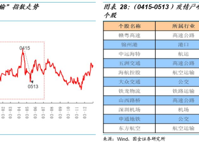 疫情期间哪个股票好，疫情期间哪些板块股票最为受益