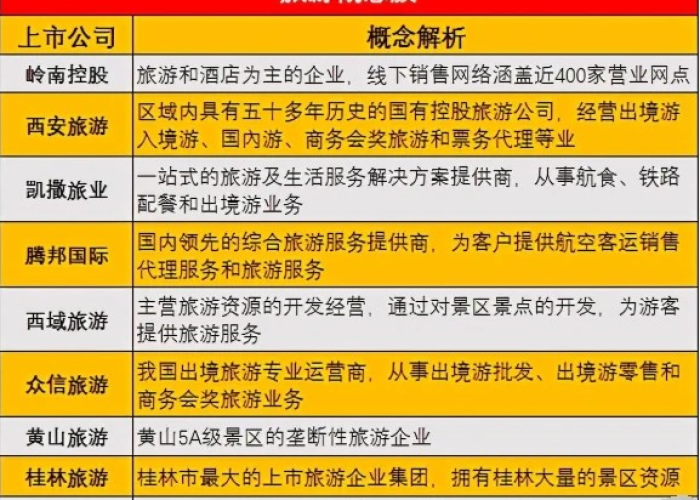 疫情期间哪个股票好，疫情期间哪些板块股票最为受益