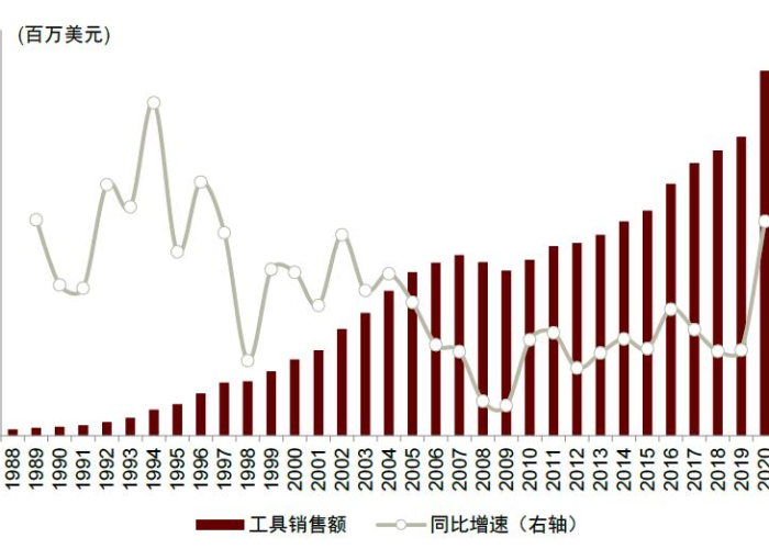 全球疫情最新动态数据图片大全，全球疫情最新图表