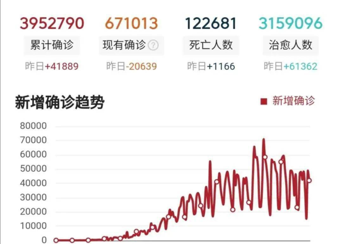 世界疫情榜，世界疫情排列榜