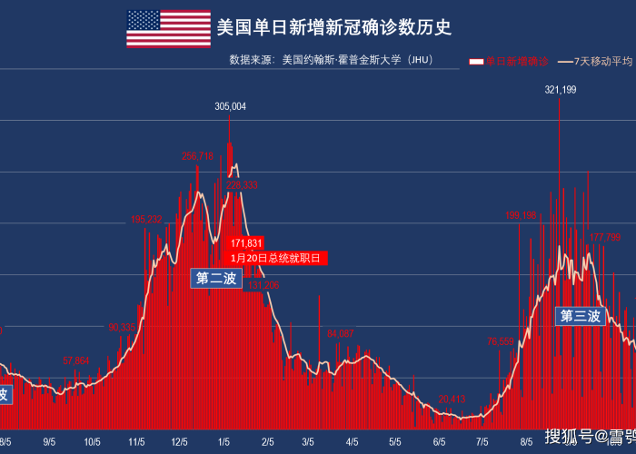 世界疫情排行2021，世界疫情最新排名一览表