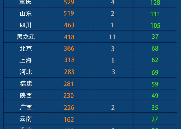 疫情最新消息数据最新统计图片，疫情最新消息今天图表