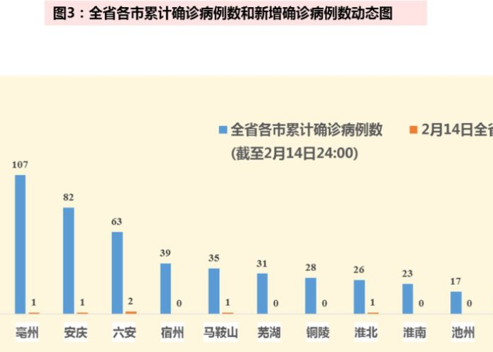 疫情最新消息数据最新统计图片，疫情最新消息今天图表