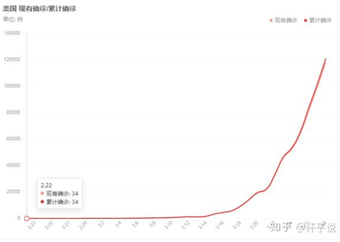 新冠疫情回顾全过程简述怎么写，新冠疫情过程介绍