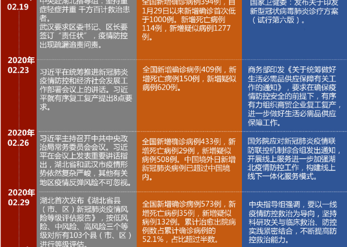新冠疫情回顾全过程简述怎么写，新冠疫情过程介绍