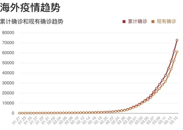 去年疫情什么时候发生的啊，去年疫情开始时间