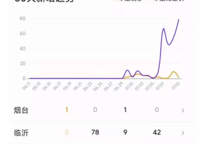 2020年疫情是几月份结束的，2020年疫情是几月份开始的